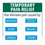 BioFreeze Pain Relief Chart